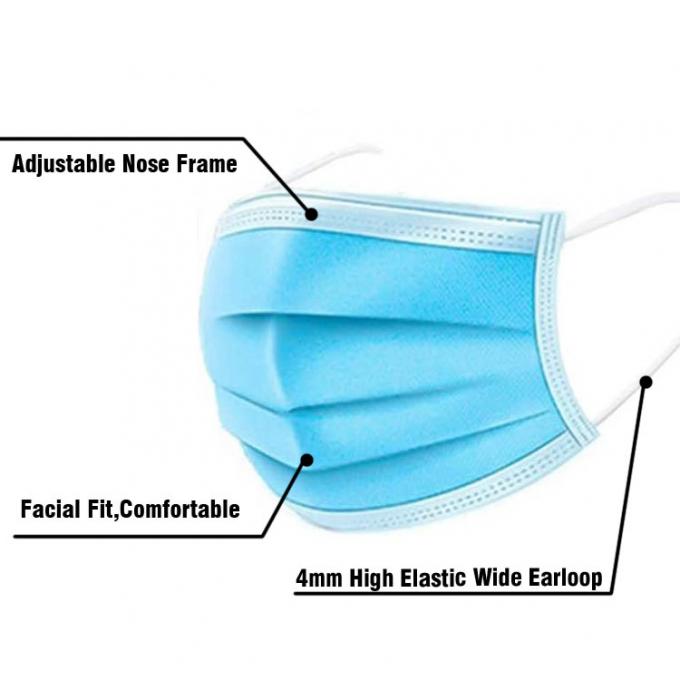Masques faits sur commande de respiration sains d'hôpital, ajustement confortable de masque jetable bleu