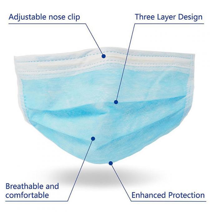 OEM jetable écologique/ODM de pollution de masque protecteur anti disponible