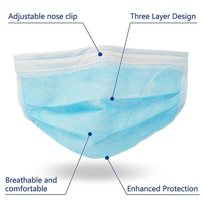 Anti virus masque protecteur chirurgical de 3 plis, masque jetable de nez pour l'atelier protégé de la poussière