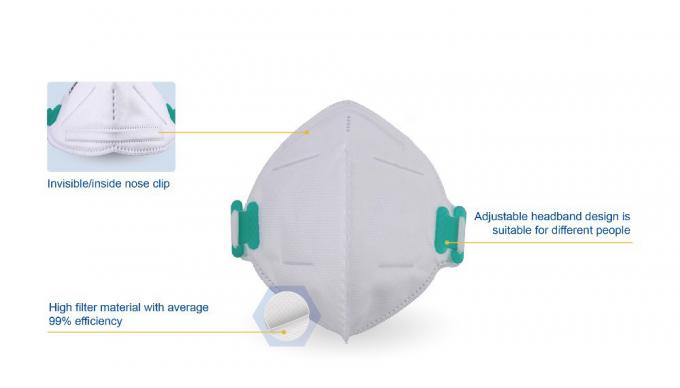 Masque FFP2 pliable durable liquide/ignifuge aucun composant exposé en métal