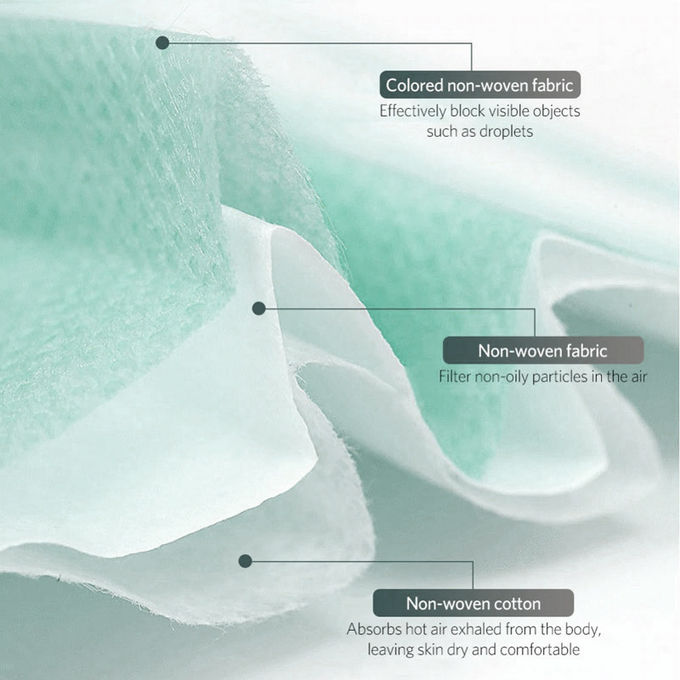 Masques chirurgicaux colorés par protection multi de couche, preuve jetable de bactéries de masque de poussière